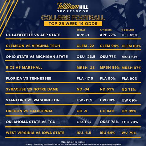 odds shark ncaaf|College Football Betting News & Matchup Analysis .
